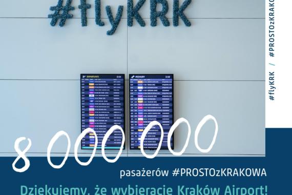 Lotnisko Kraków Airport obsłużyło od początku roku 8 milionów pasażerów