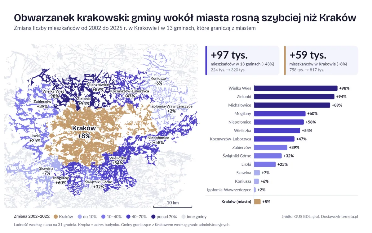 Obwarzanek krakowski rośnie. Internet w nowym domu pod Krakowem: co sprawdzić przed przeprowadzką