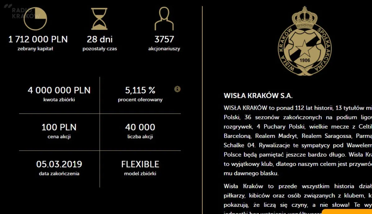 Akcje Wisły Kraków w całości sprzedane