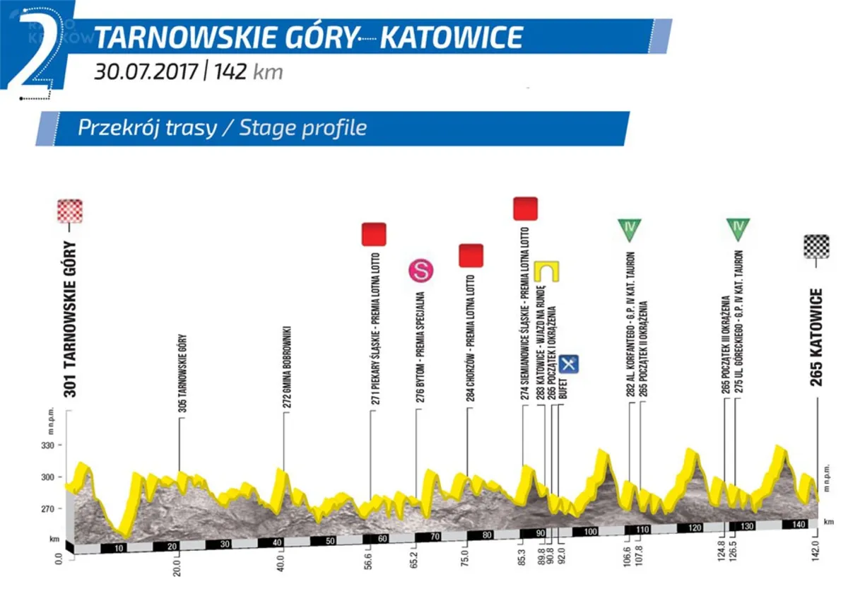 II etap 74. Tour de Pologne - zapis relacji na żywo