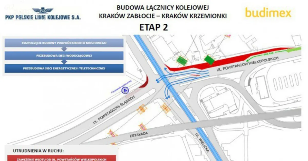 Kiedy zaczną się poważne utrudnienia przy budowie łącznicy Zabłocie-Krzemionki? Wciąż nie ma terminu