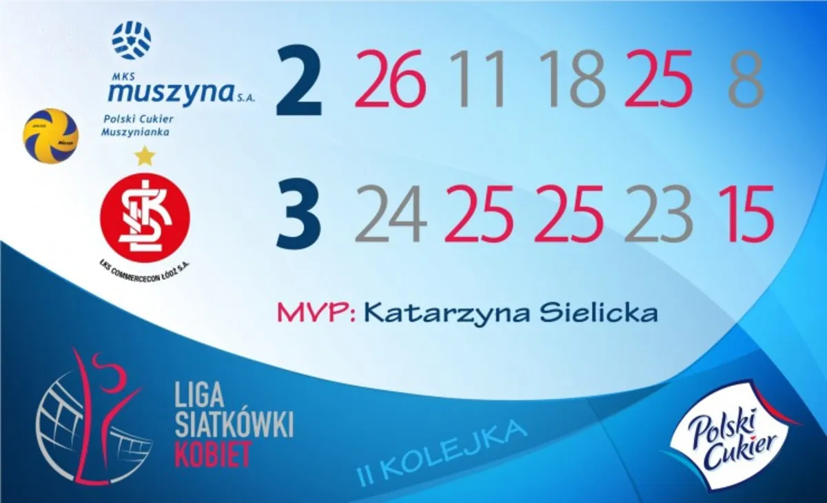 Polski Cukier Muszynianka przegrywa po pięciosetowym boju