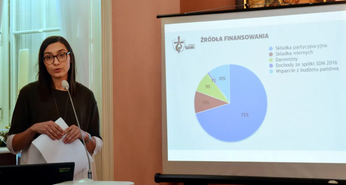 Kuria podsumowała wydatki na ŚDM. Na organizację wydarzenia Kościół wydał ponad 200 milionów złotych