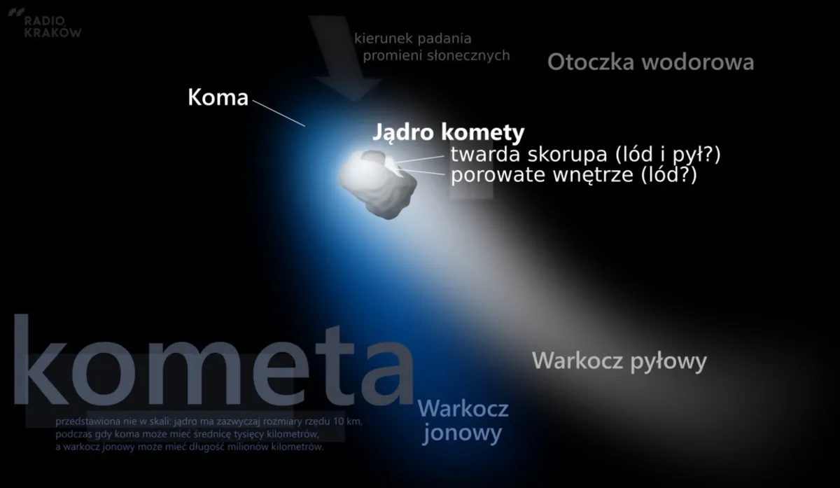 NEOWISE czyli okazja raz na 6 tysięcy lat