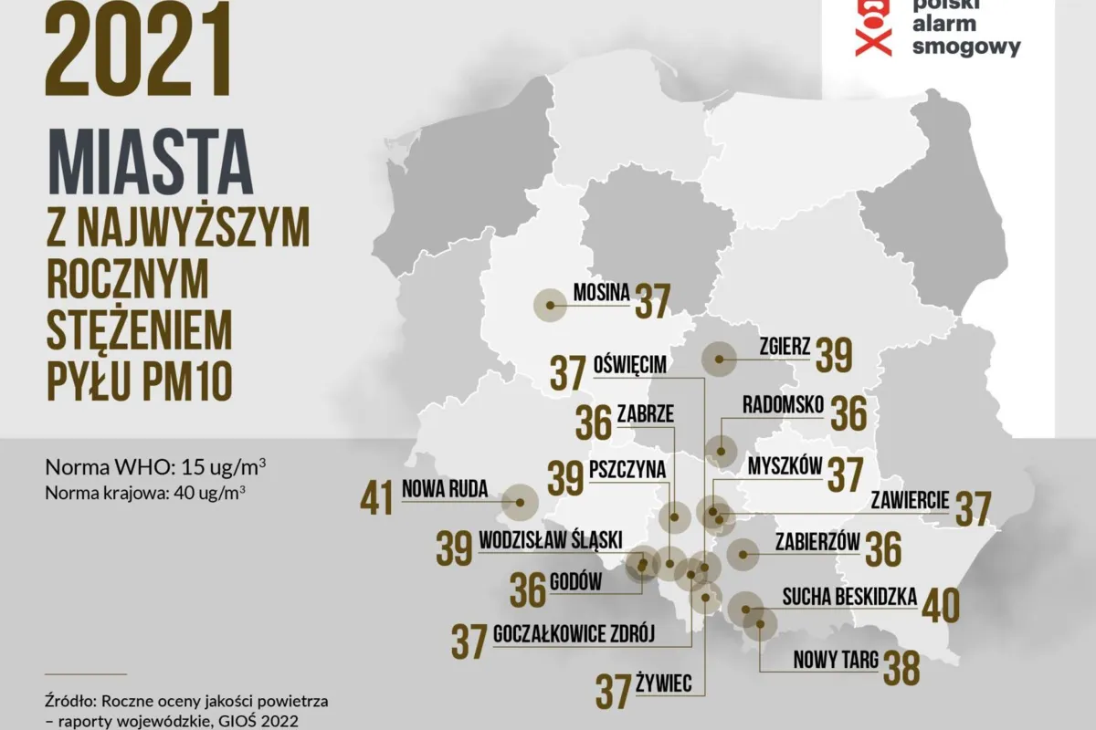 Małopolskie miejscowości wciąż wysoko w rankingu najbardziej zanieczyszczonych miejscowości w kraju