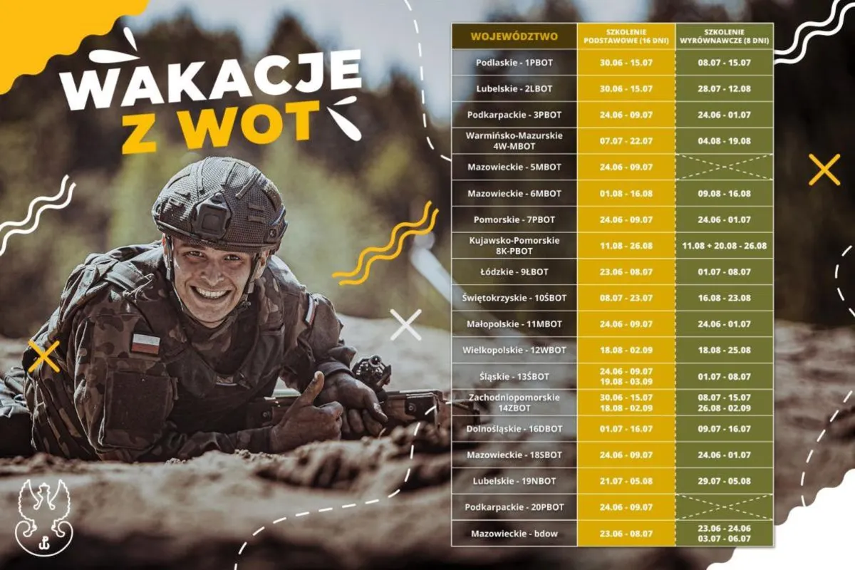 Można się już zgłaszać do kolejnej edycji projektu "Wakacje z WOT"