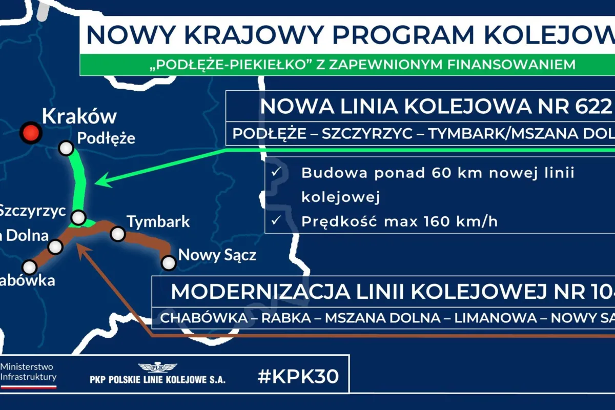 Rozpoczęła się budowa wiaduktu na linii kolejowej nr 104; utrudnienia dla kierowców