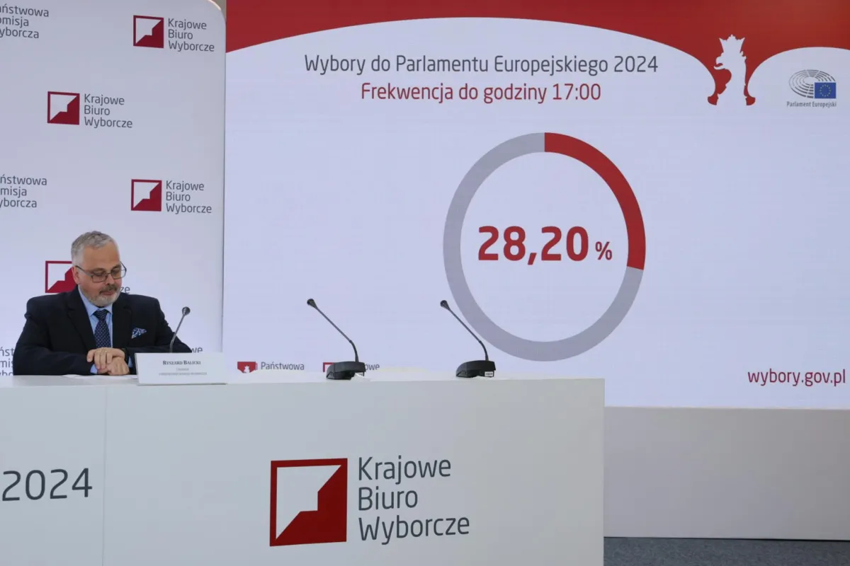 PKW: frekwencja w wyborach do Parlamentu Europejskiego na godz. 17 wyniosła 28,2 proc. 