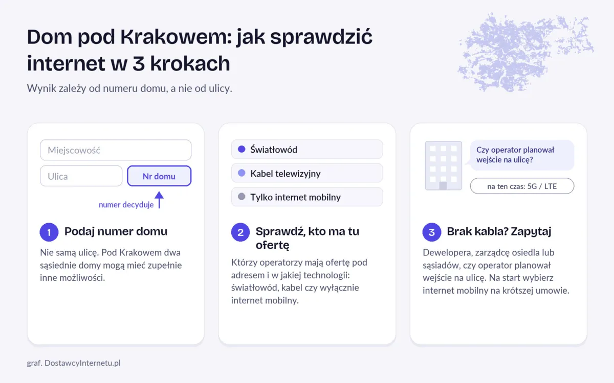 internet w krakowie