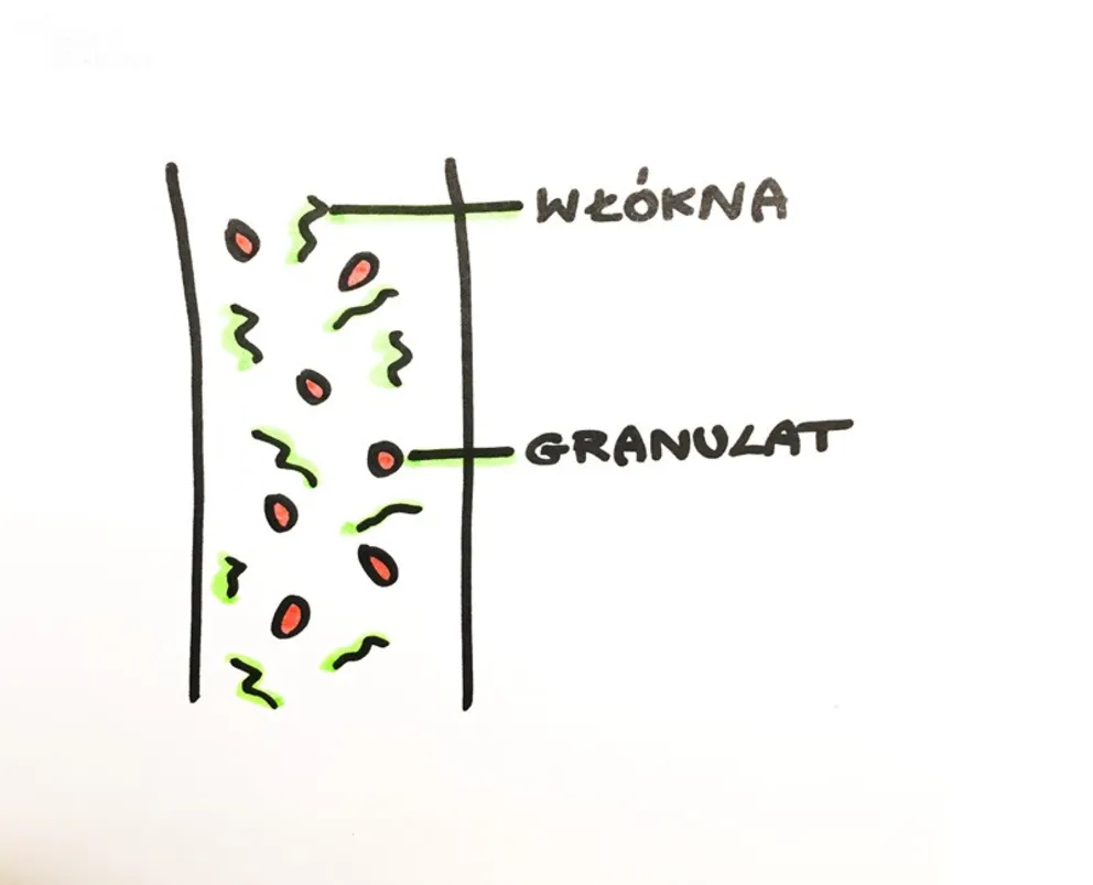 Ekologiczne kompozyty