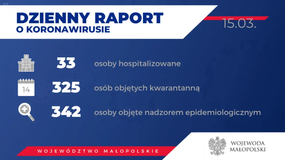 Wzrosła liczba hospitalizowanych i objętych kwarantanną