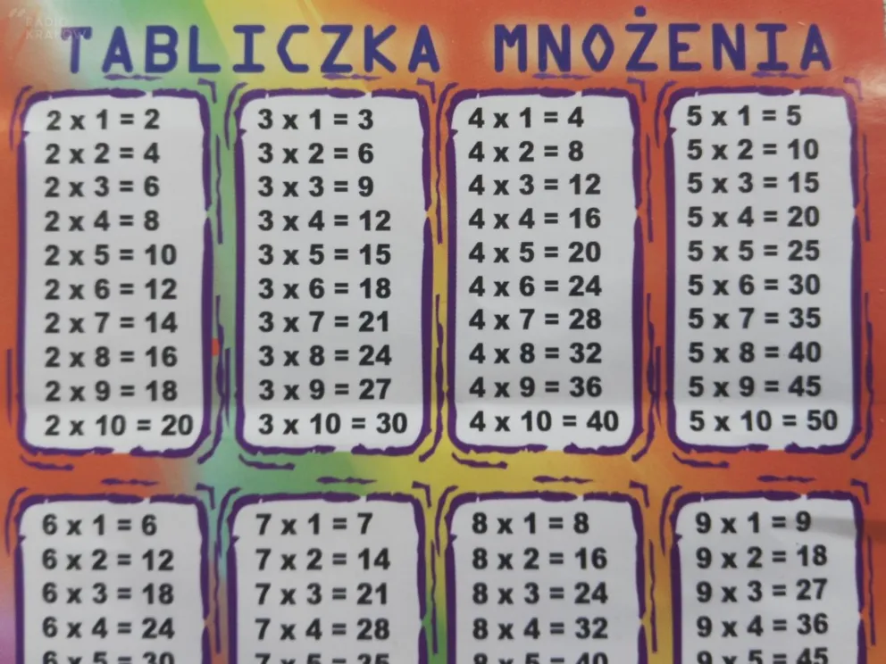 Światowy Dzień Tabliczki Mnożenia