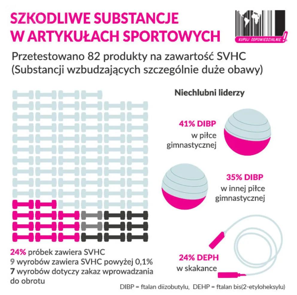 Szkodliwe skakanki
