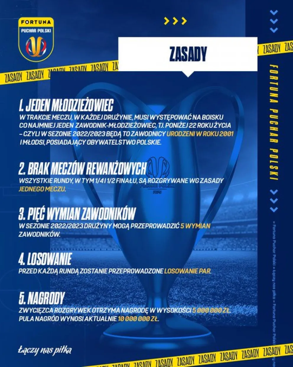 Rozlosowano pary Pucharu Polski