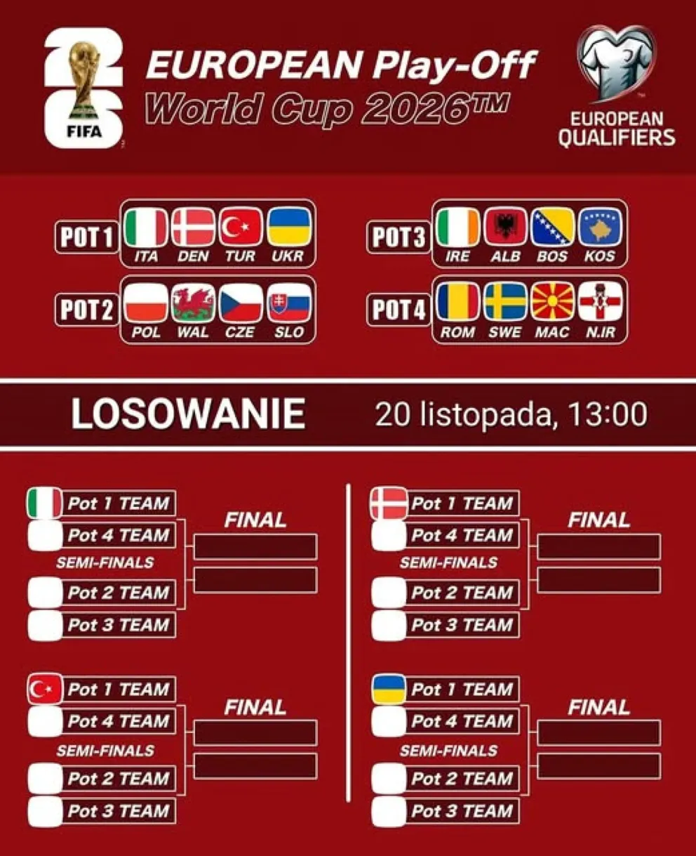 Piłkarskie koszyczki, futbolowy los...