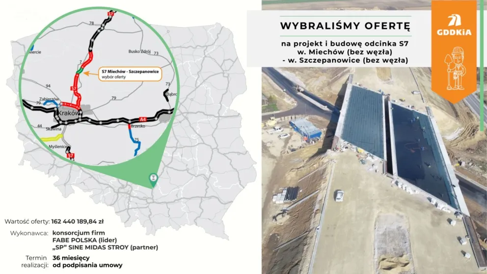 GDDKiA wybrała wykonawcę odcinka S7 między Miechowem i Szczepanowicami