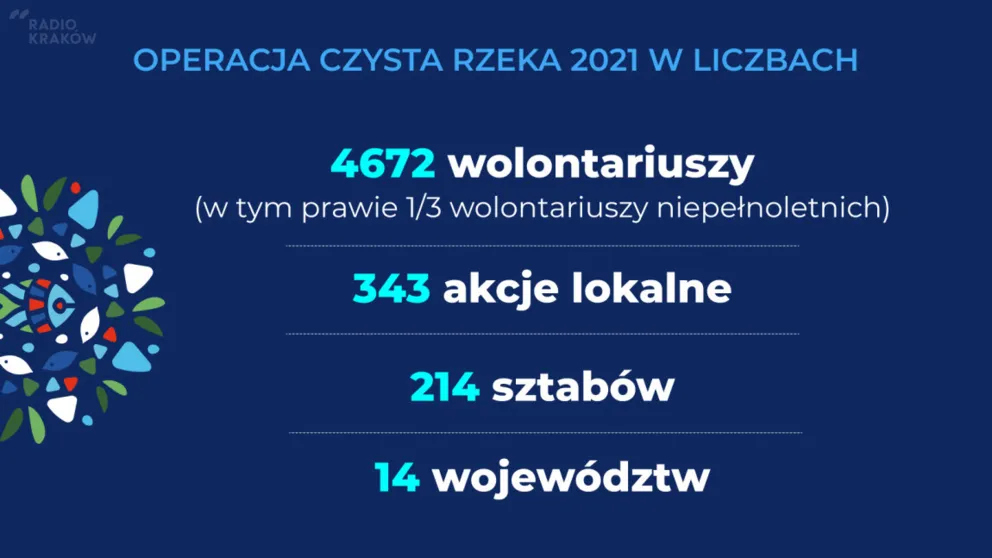 „Operacja Czysta Rzeka" - 12 miejscowości, ponad 140 wolontariuszy